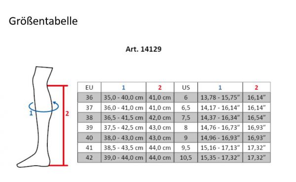 14129 Tabelle